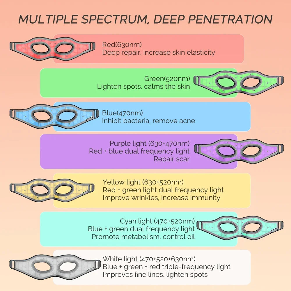 7-Color LED Photon Eye Mask – Fade Dark Circles & Rejuvenate